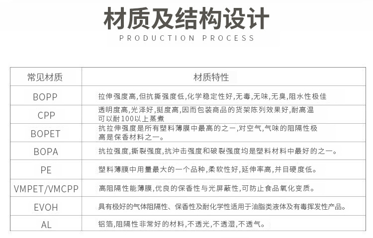 煙臺塑料包裝袋廠(chǎng)家